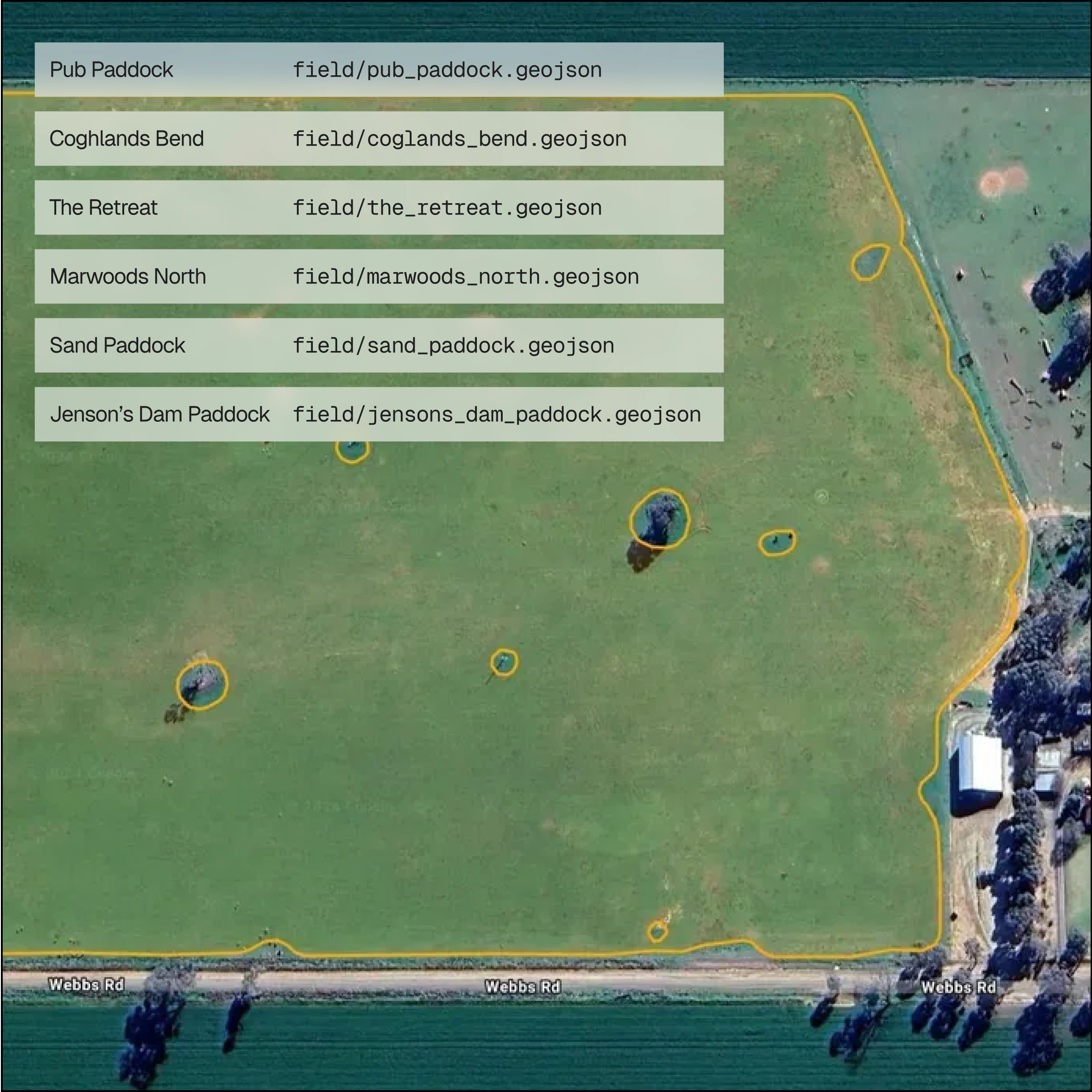 Surveying your land